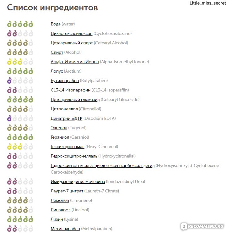 Разбор состава на Экоголик.ру (1)