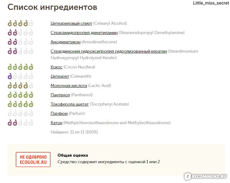 Разбор состава на Ecogolik.ru